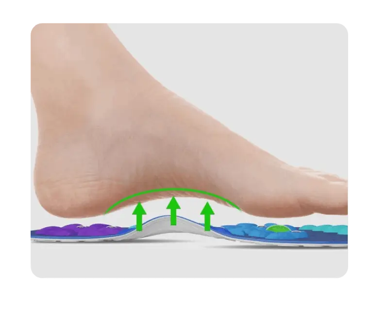 Akusoli Shoe Insole benefits